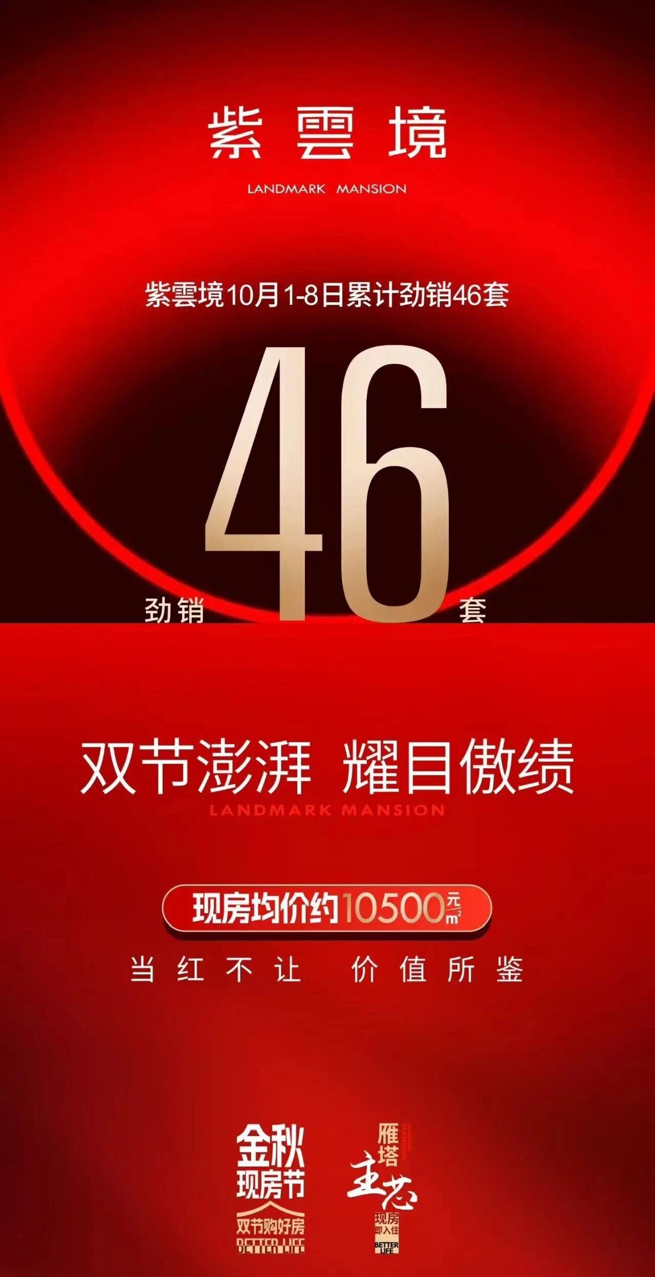 现房均价约10500元/㎡！西安城南辰宫·紫雲境项目：10月1-8日累计劲销46