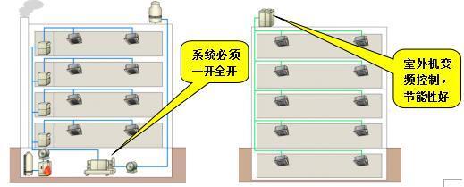 空调用制冷技术_现代空调用制冷技术_地源热泵空调用电量