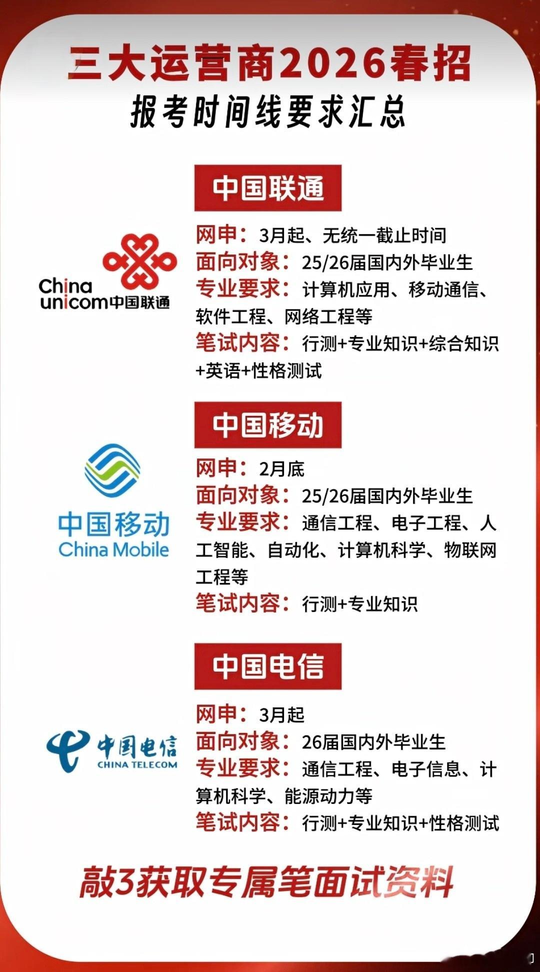 移动、电信、联通三大运营商春季招聘相关事宜！毕业生努力吧，如今能进去的都是牛人。