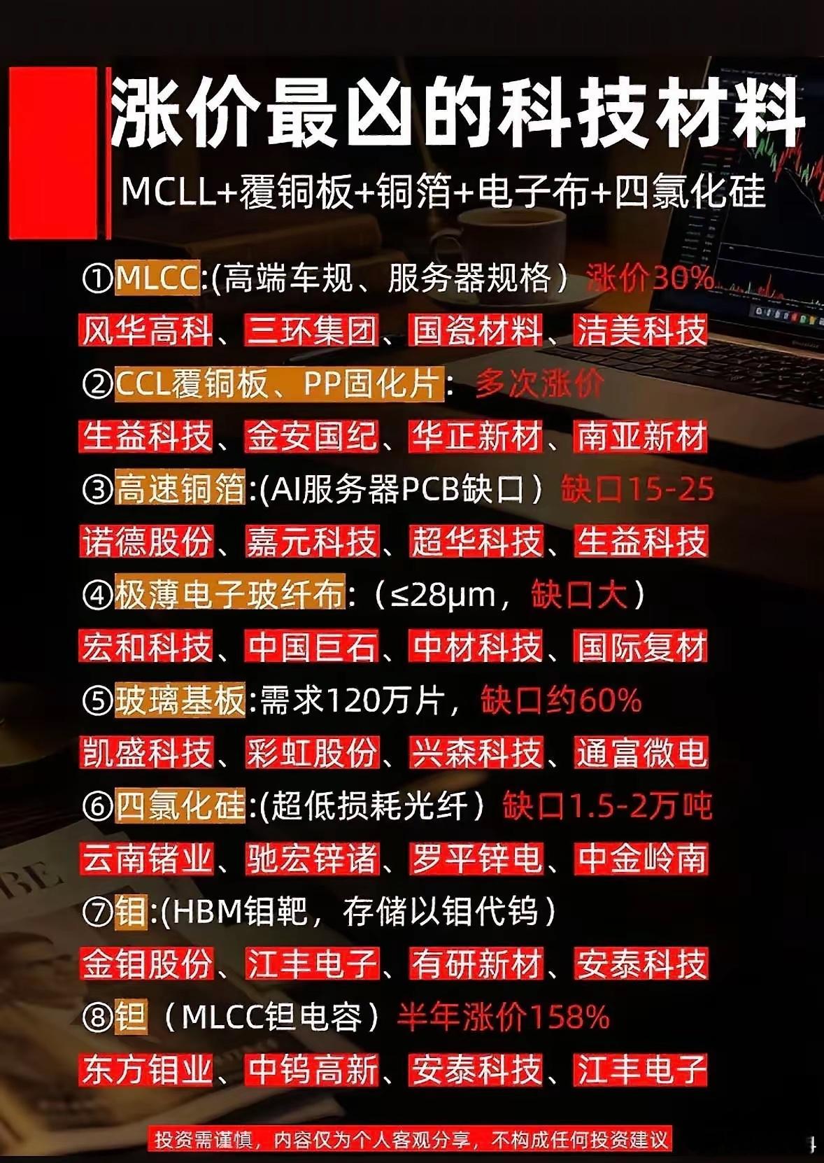 今年科技供应链发生了显著变化，AI算力升级等因素使高端材料成为战略刚需。过去，磷