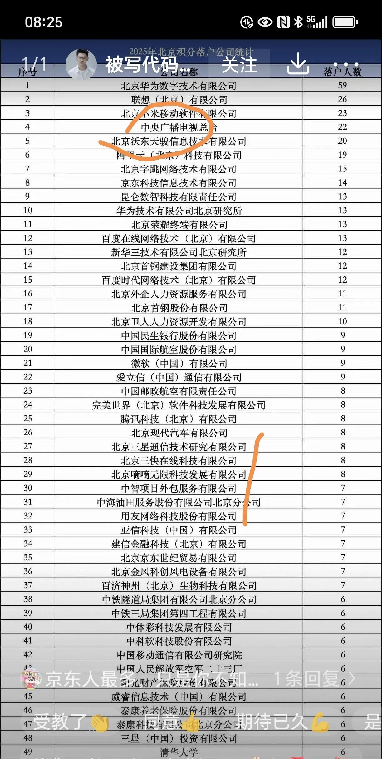 北漂人的心结，新一批积分落户指标公布，6000多人积分落户北京的名单已在网上公示
