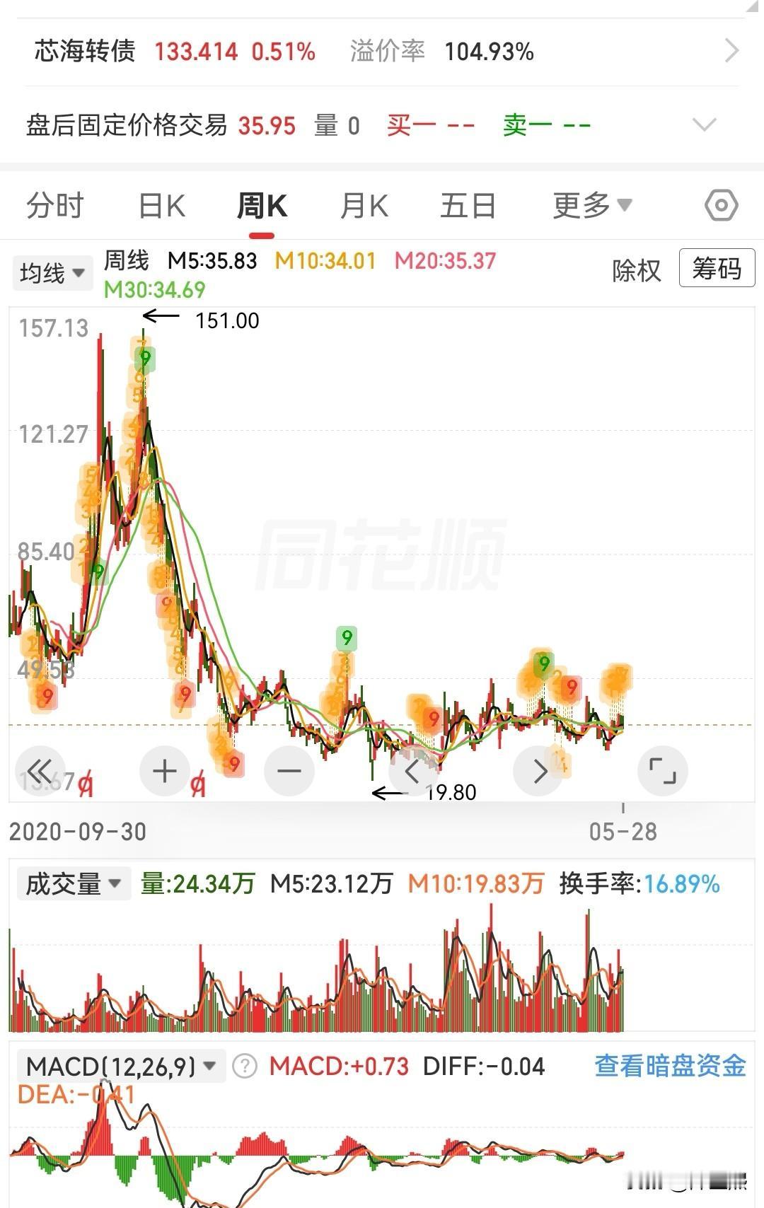 MCU概念持续活跃，这两只龙头股值得重点关注1、兆易创新（603986）——国