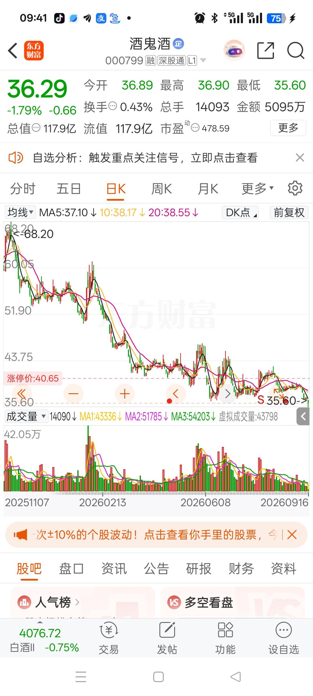 一位股民在社区发帖崩溃嚎啕大哭去年11月，他在66元的价位重仓进场，一共投入