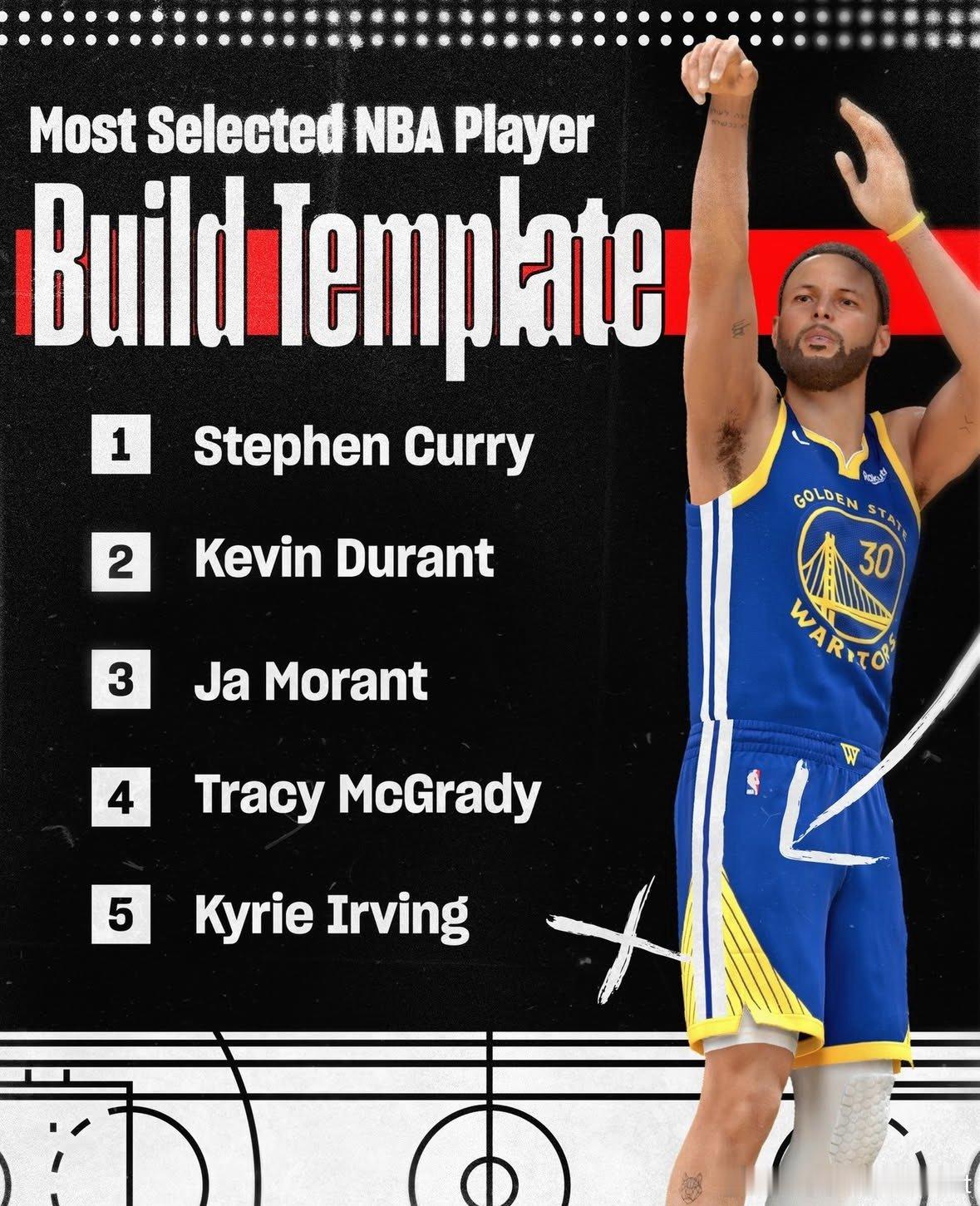 最后欢迎的2K建模模板，莫兰特排第三。