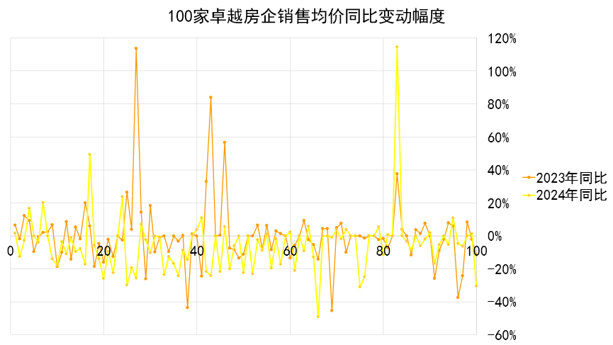 保中华位居三甲, 2025房地产卓越企业表现100发布