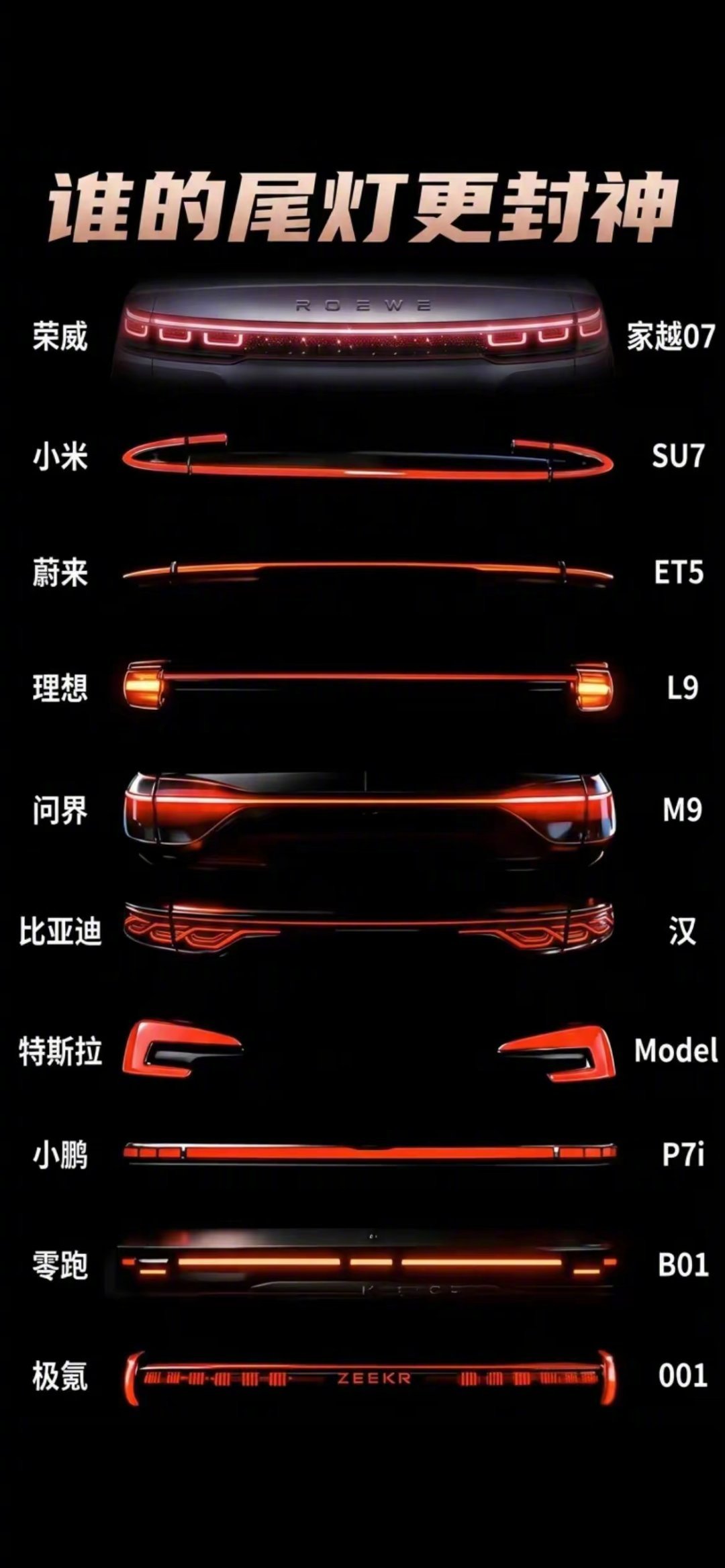 尾灯好不好看，主观上取决于车价的高低。大家认同吗？