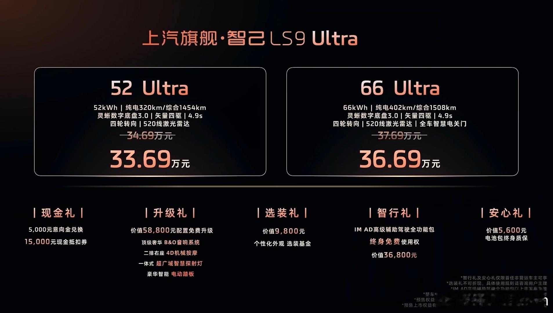 当年买LS6的钱，稍微加点，现在能买LS9了[哭哭]这价格，确实到位了……兄弟们你