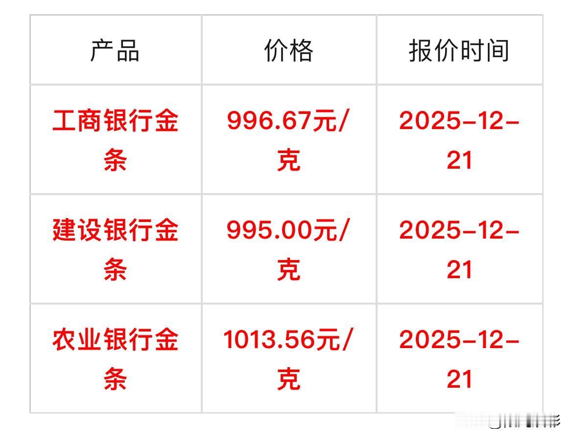 爆了各行金条价格暴涨了农业银行金条1013.56元/克，工商银行金条99