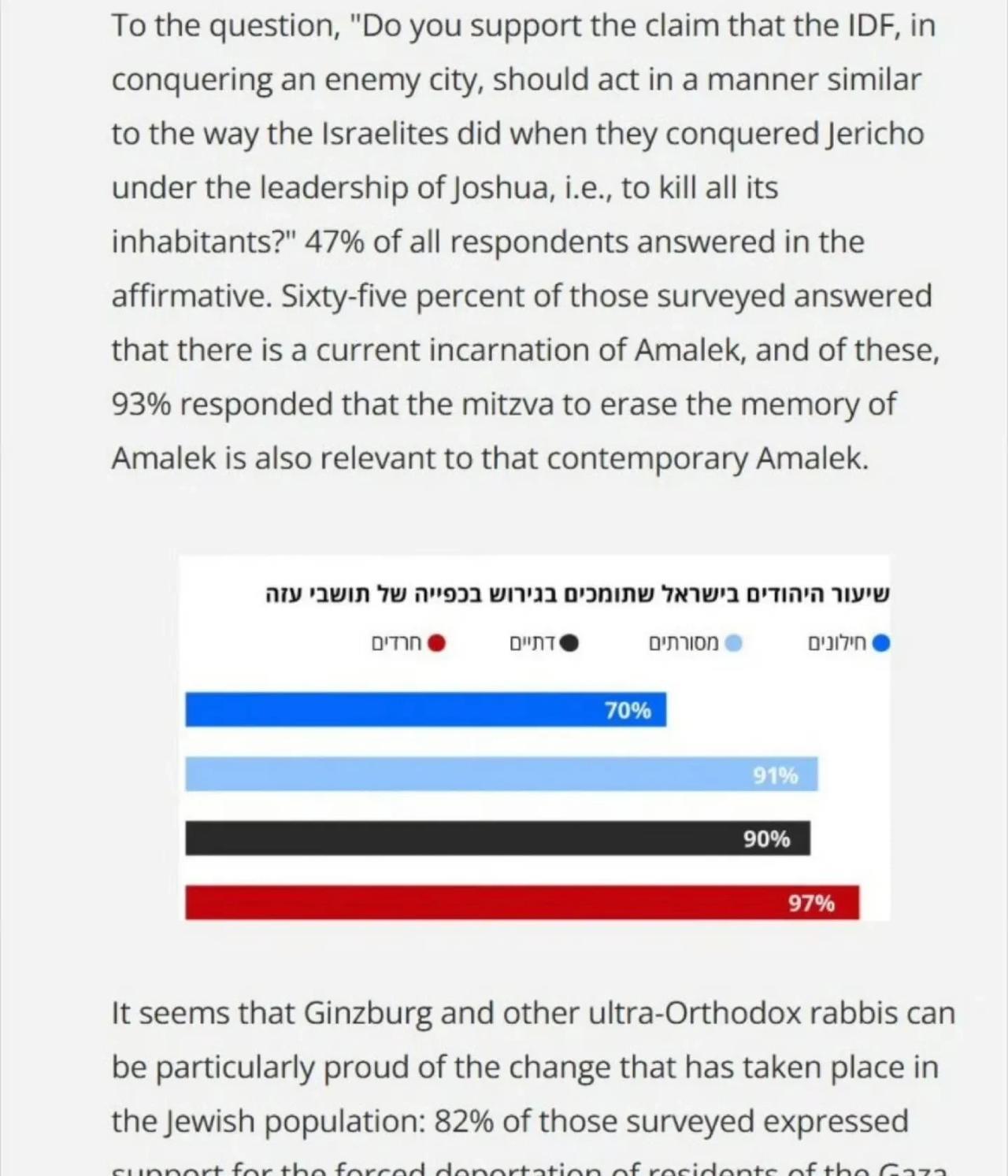 犹太人都是一帮什么人啊？82%支持对加沙进行种族清洗。正值以色列对加沙地带进行