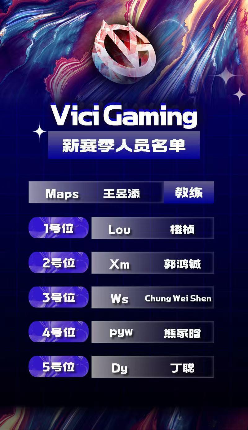 VG复活！四号位是Pyw，三号位是东南亚的Ws，比较年轻的东南亚高分选手！以前在