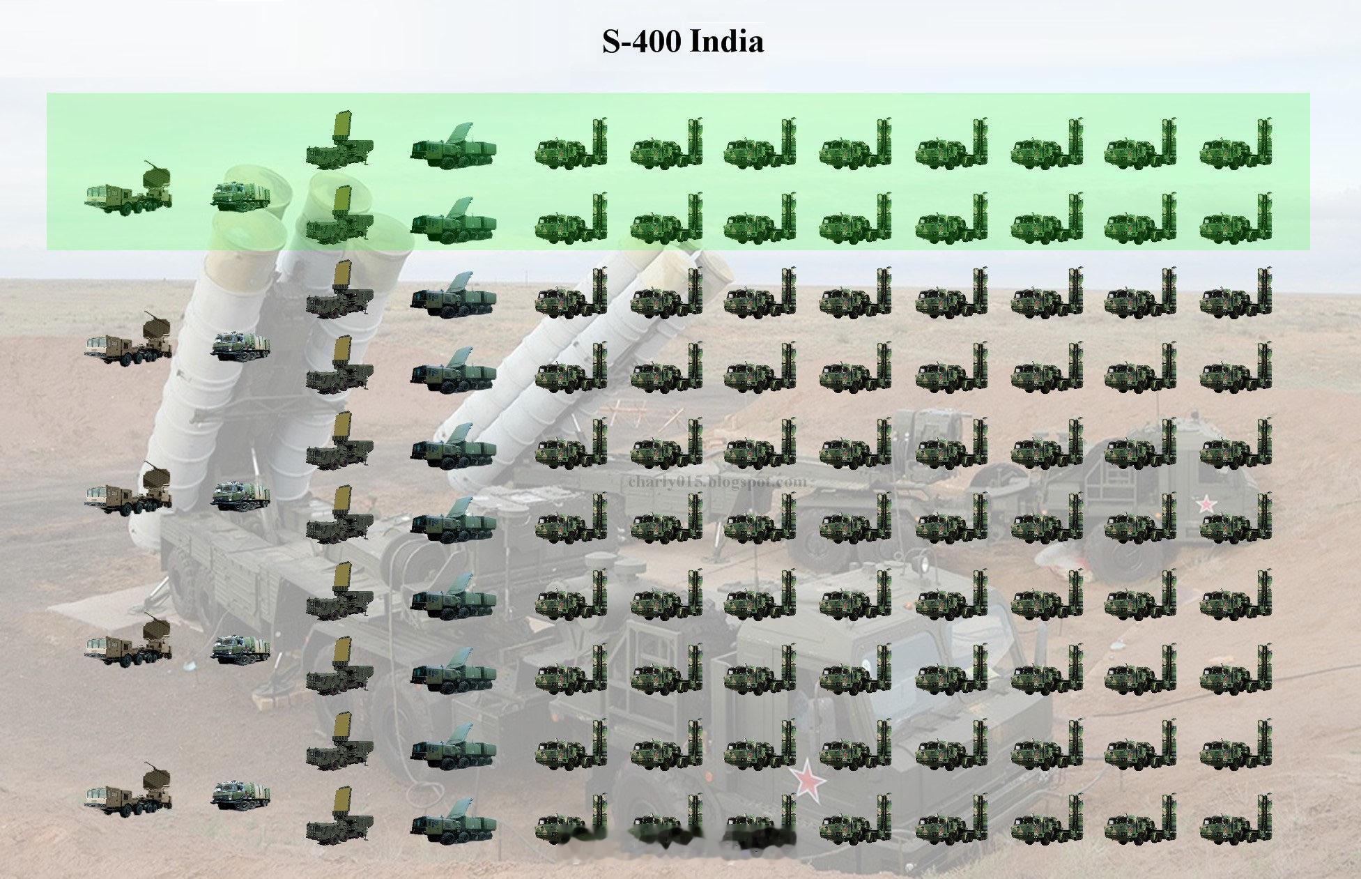 三哥的S-4002018年订购5个团，上个月又增购了同样数量第4套刚刚交付，第5