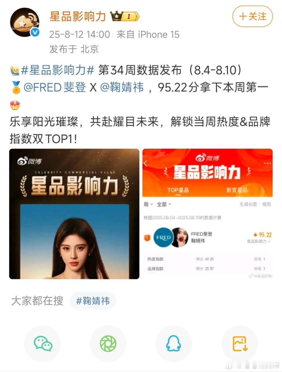 鞠婧祎斐登拿下周榜第一🙌🙌🙌​​​