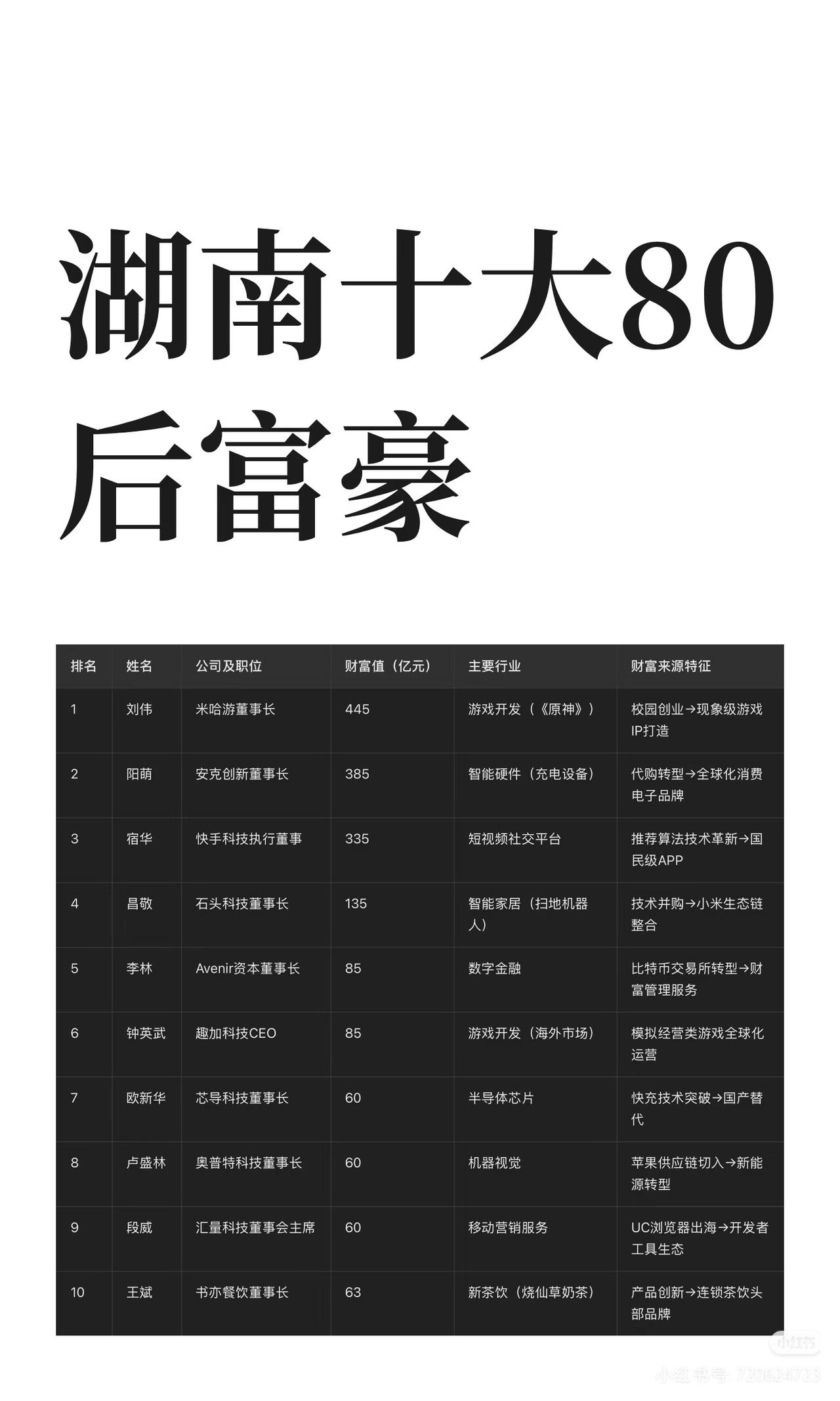 各位80后，不知道目前处于哪个层级？