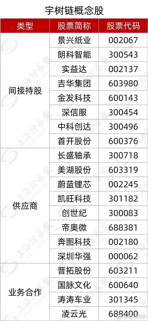 宇树科技启动打新！22只概念股全梳理，分三大核心赛道人形机器人龙头