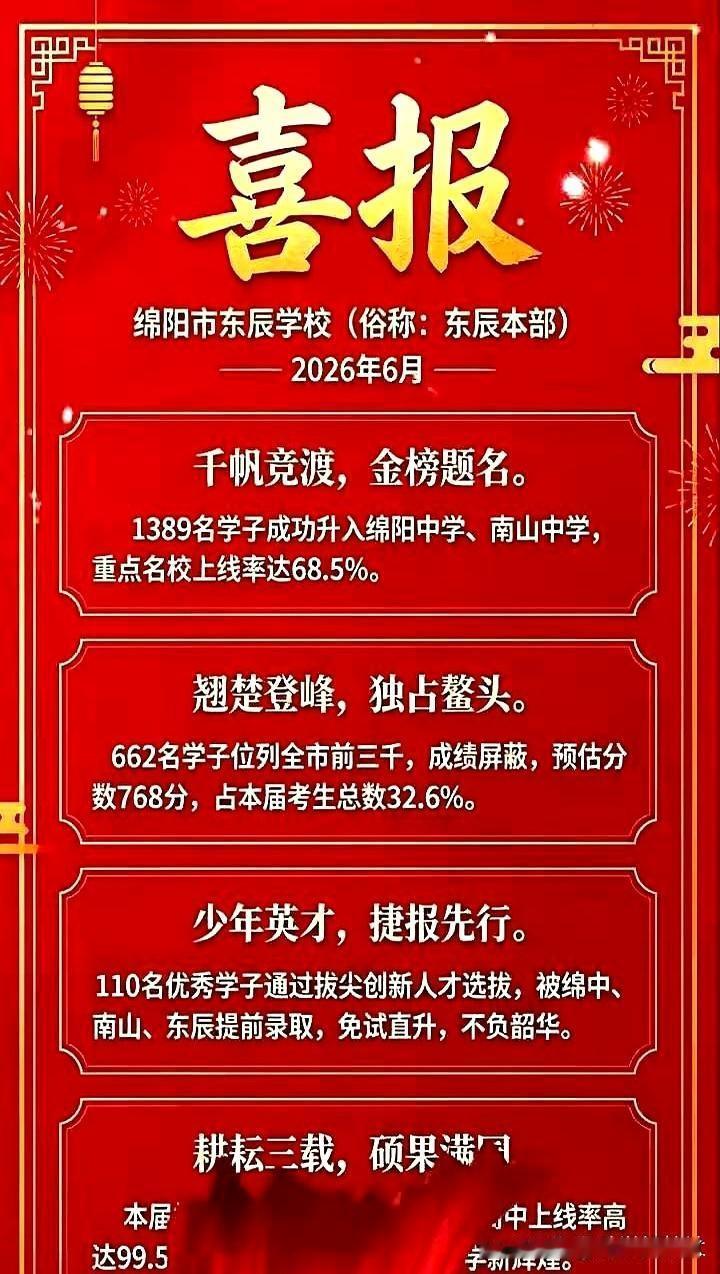 喜报：绵阳东辰初中部1389人被绵中，南山录取，重点名校升学率68.5%