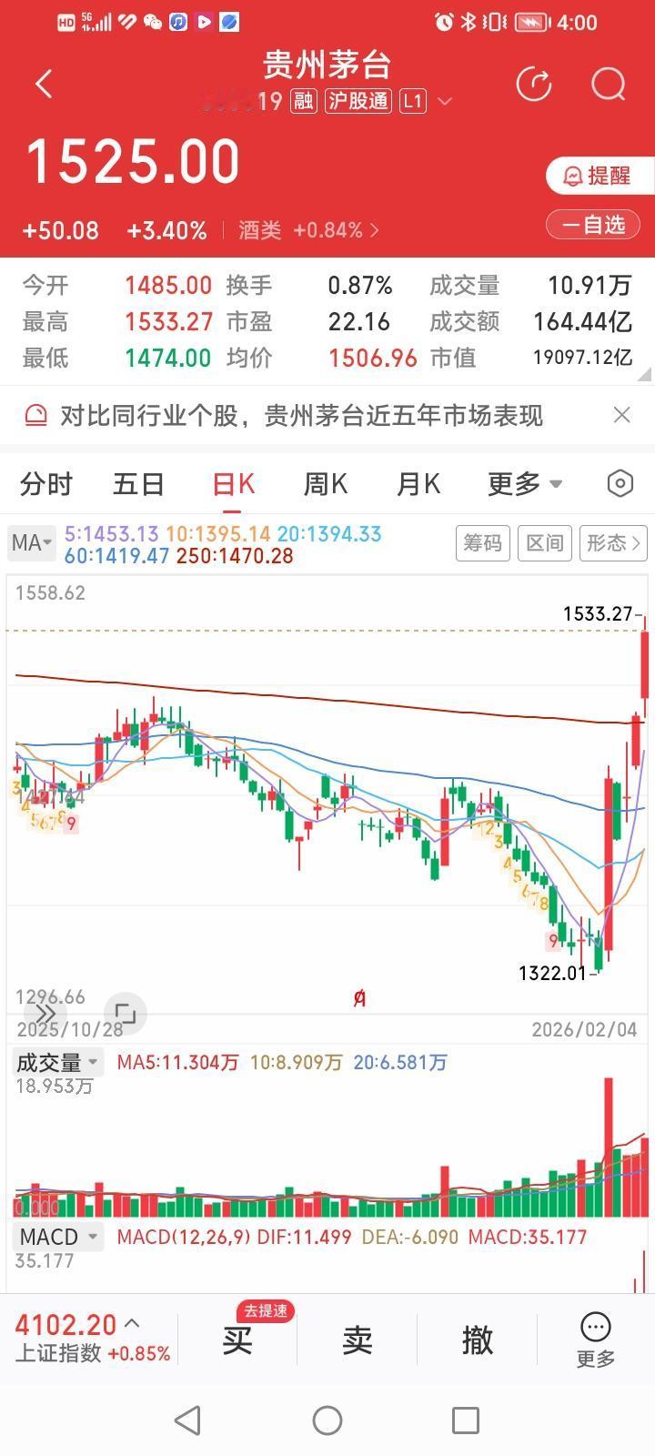 什么情况？今天高端白酒股价涨幅排序竟然是汾茅泸五洋。完全打乱了大家耳熟能详的茅五