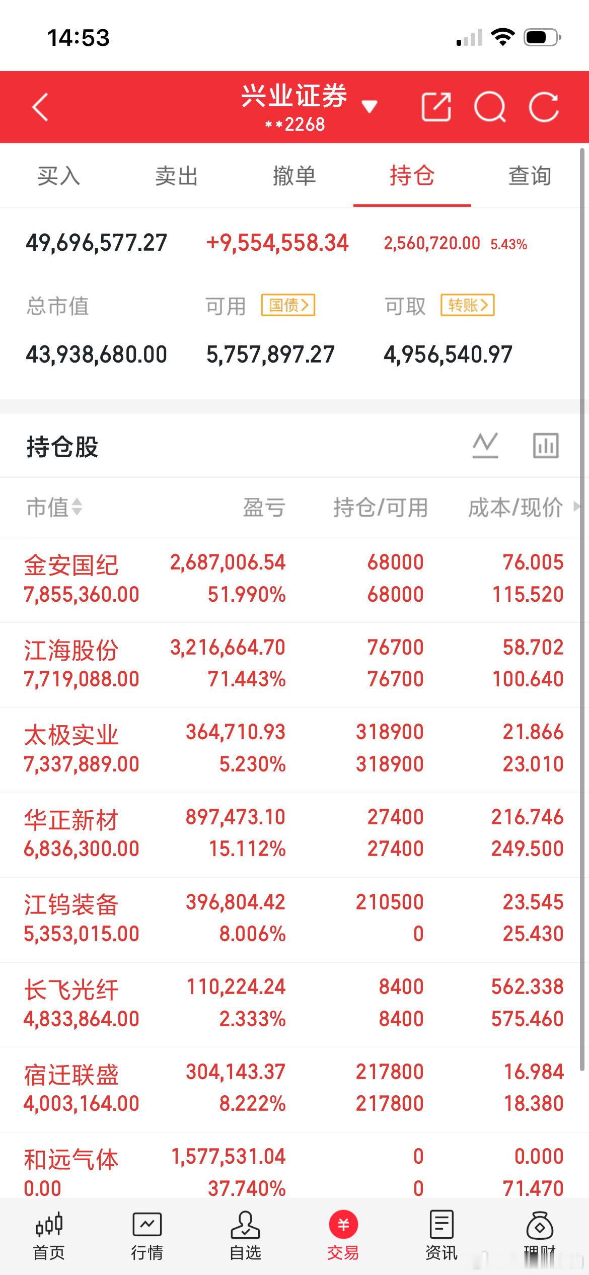 1929股灾：第一轮洗劫——股市-先放水、炒高，让全民进场-然后突然抽流动