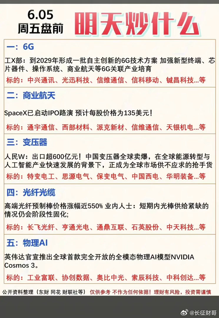 6.5周五市场热点方向+投资参考！1.6G通信技术2.商业航天3.变压器4.