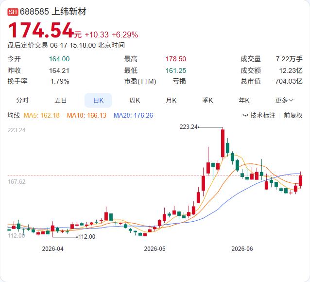 人形机器人开始走向线下体验店了。上纬新材旗下启元机器人将在深圳福田卓悦中心开