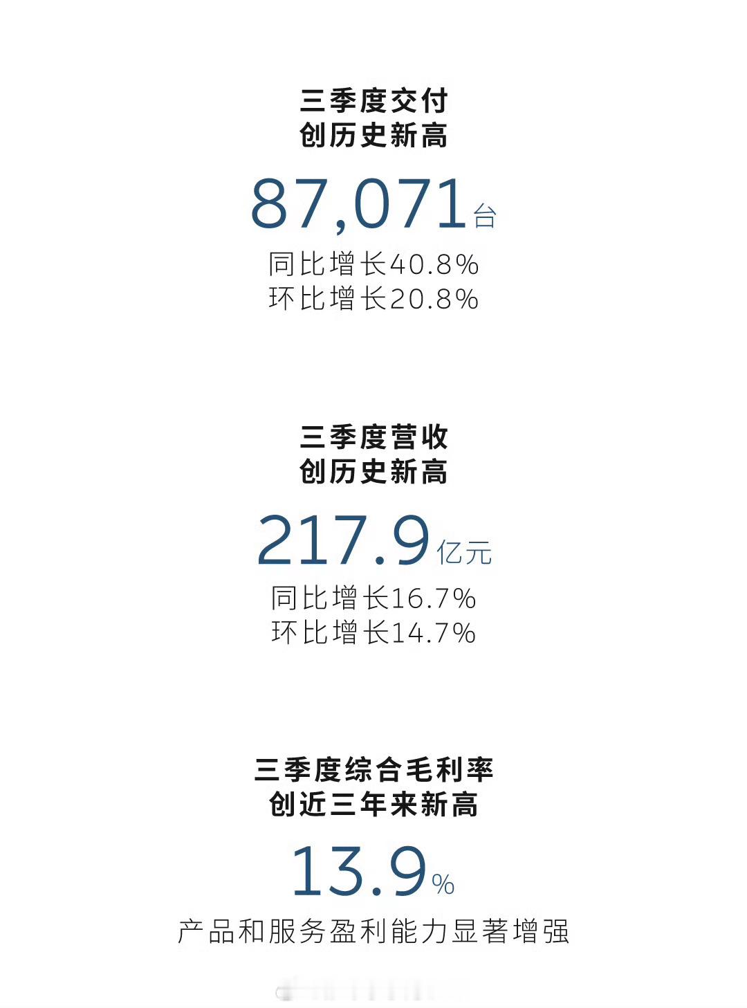 蔚来2025年三季度财报蔚来第三季度净亏损34.8亿，第四季度还能盈利吗？蔚来刚
