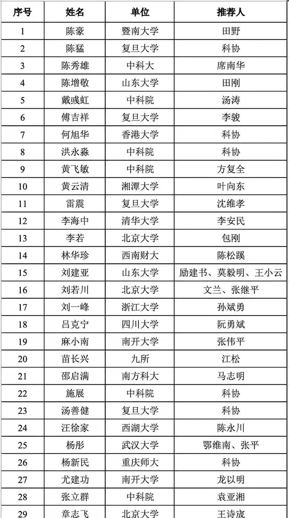 归国养老的“数学教授”太多了，挤占了本土青年学者的空间。现在回国的一帮数学教授