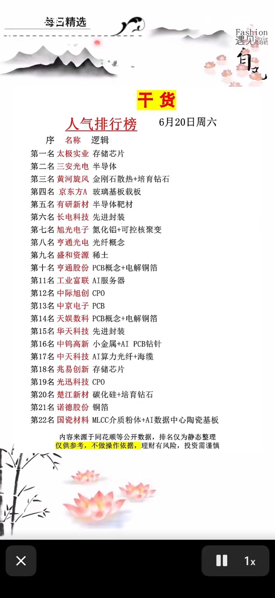 6月20日周六人气榜出炉！太极实业登顶，AI、芯片、钻石概念抢镜，速看你的菜在第