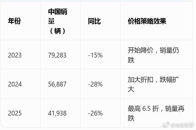 保时捷明确不会参与价格战新任保时捷全球执行董事会主席骆明楷（Michael
