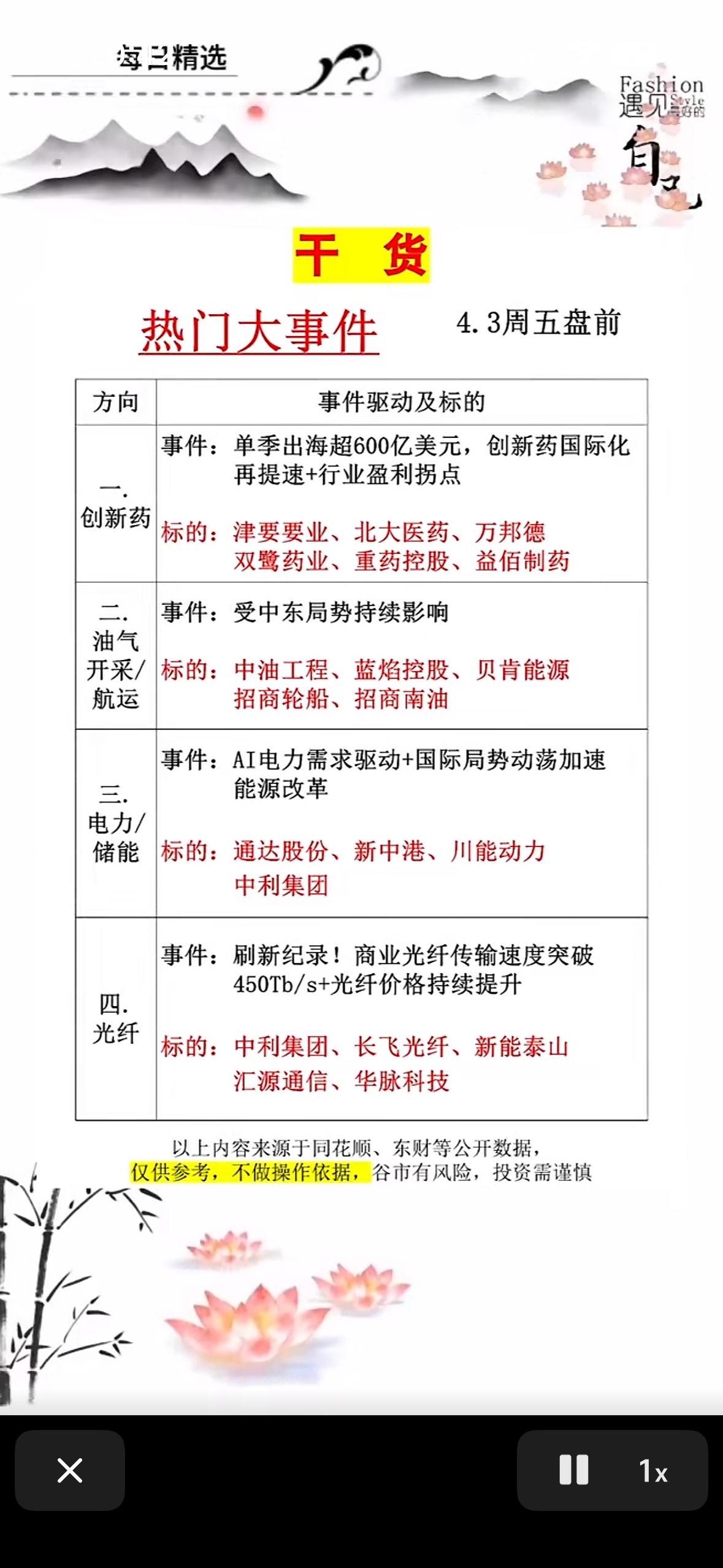 4月3日周五盘前热点速览：四大方向掘金指南周五盘前重磅事件驱动，四大主线引爆