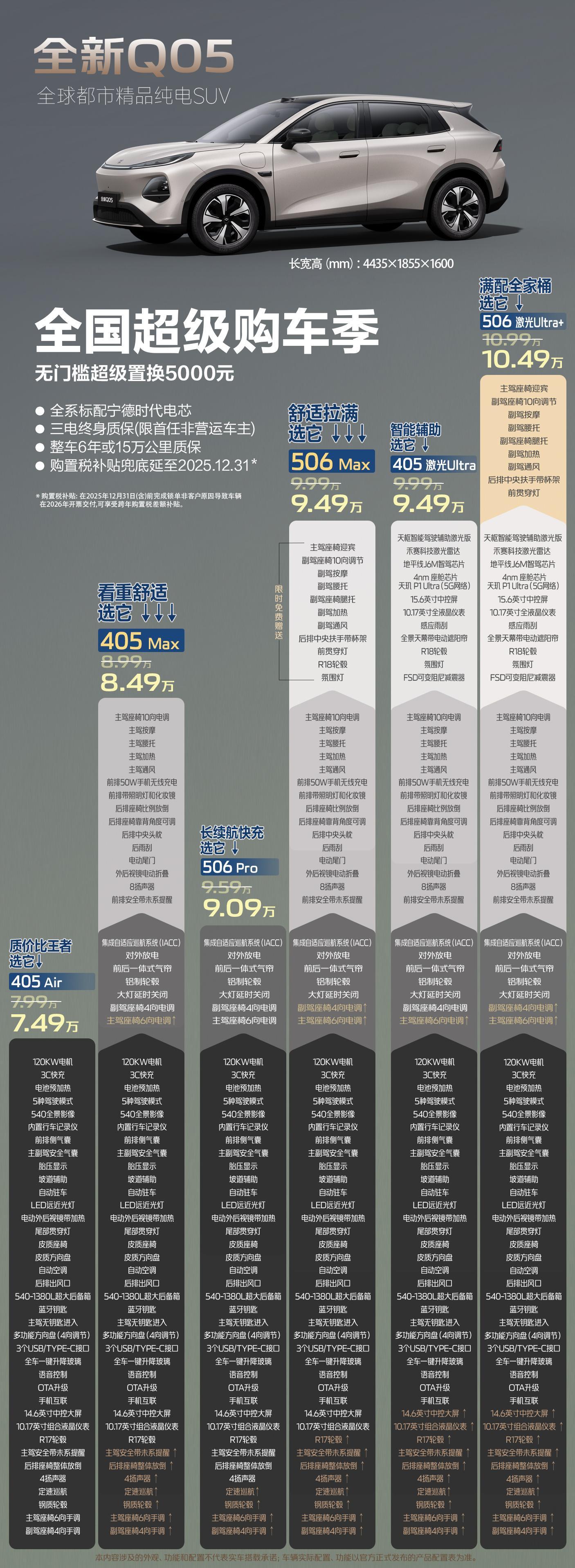 长安启源全新Q05的产品策略相当直接，以紧凑型纯电SUV的定位，给到尽可