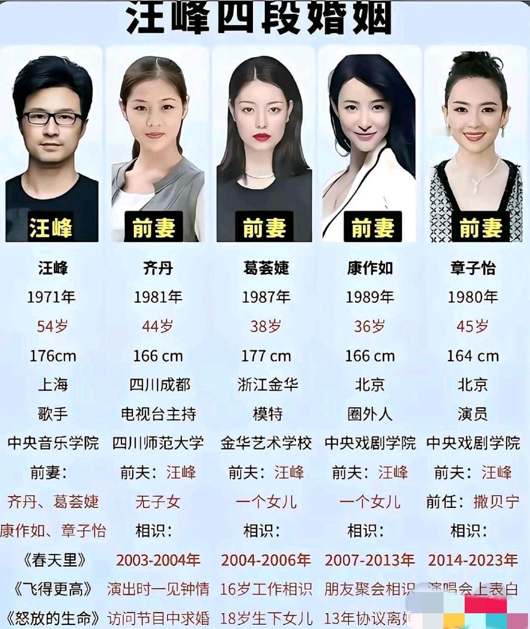 三婚天注定，七婚靠打拼为啥现在明星离婚越来越多？真相太现实了现在打开娱