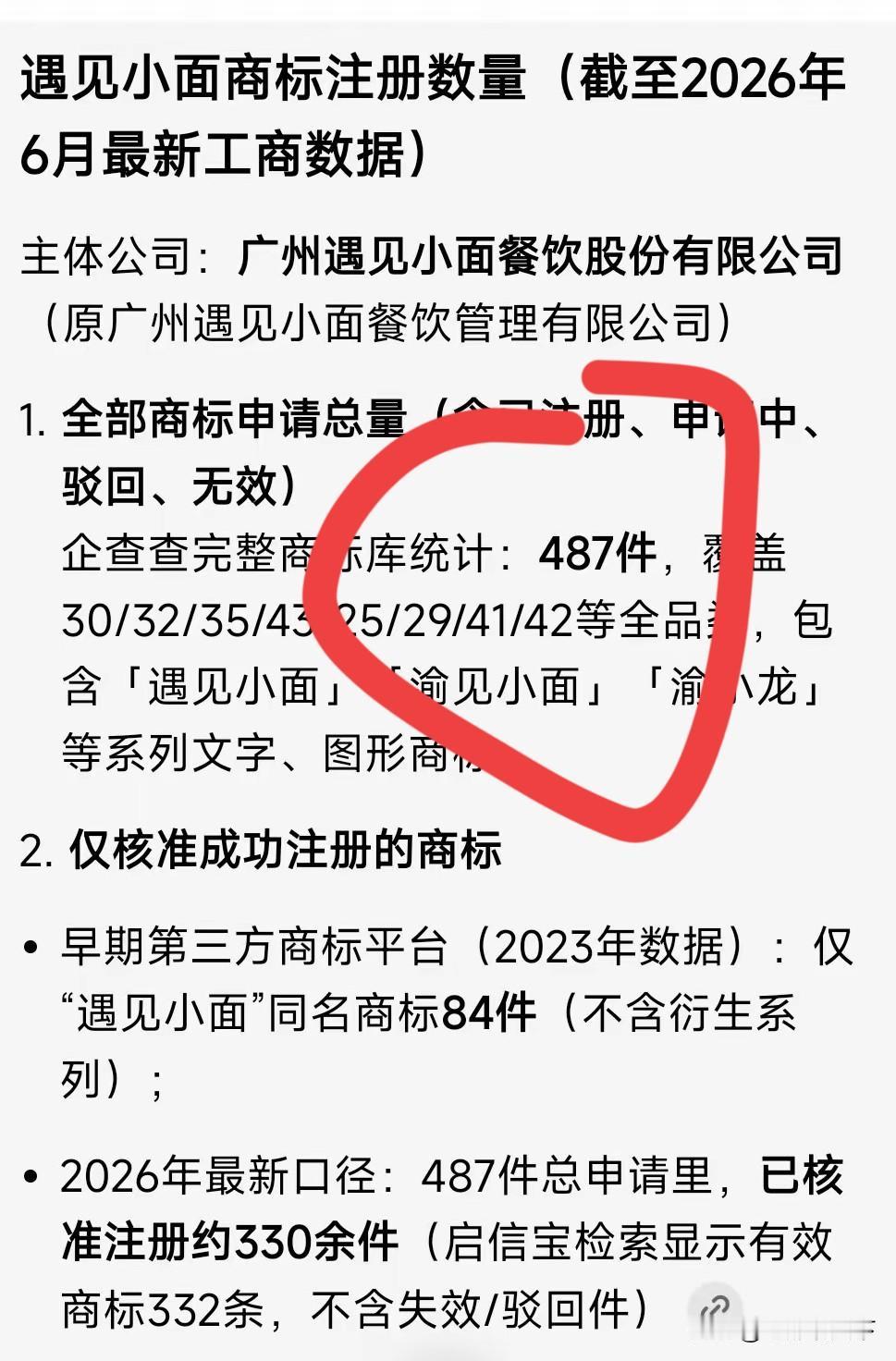 一个做小面的，在工商局注册了487个商标（如图），这就是司马昭之心，路人皆知他