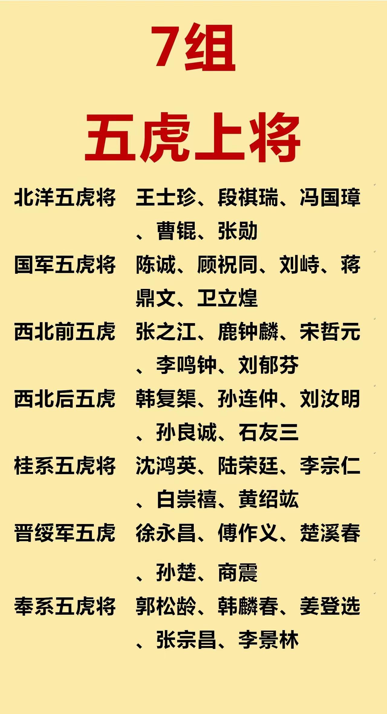 国军的五虎将中，谁最厉害？现在啥啥都讲究个五虎，五虎这个词从啥时候来的呢？