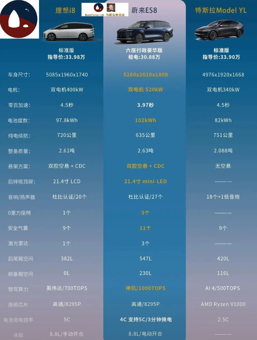 为什么特斯拉在参数上差这么多，销量上遥遥领先？这么多人买特斯拉的原因到底是什么
