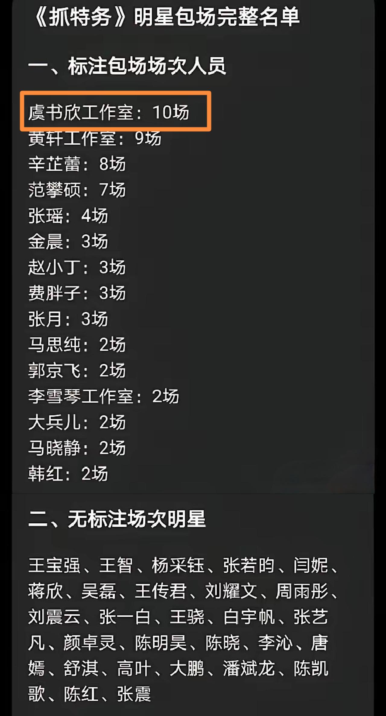 [吃瓜]万万没想到，虞书欣[玫瑰]竟然在支持“冯裤子”的赛道上，冲到了“最前