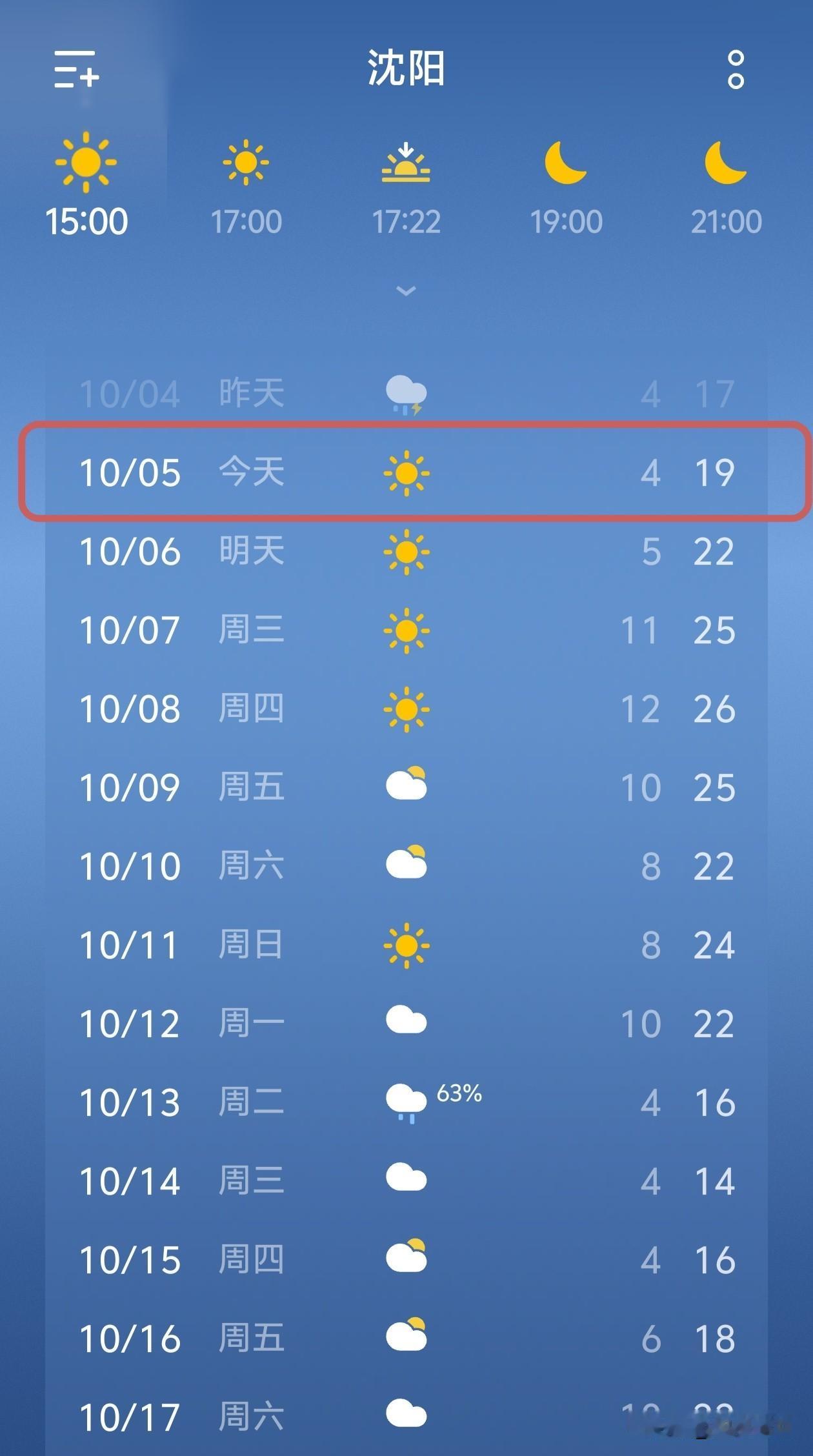 沈阳天气大反转，先冷后暖…经历了前几天降雨降温，沈阳今天终于迎来了大晴天，