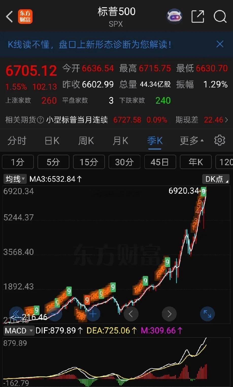 在A股投资，绝大多数股票只能是阶段性长期持股，因为几乎所有的股票都是大A的走势，