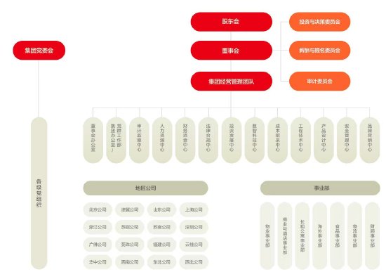 独家|万科组织架构再“瘦身”: 办公事业部解散, 事业部缩减至7个