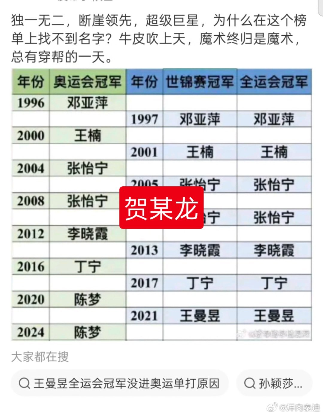 可惜最后统计成绩不会只统计奥运年的而且什么时候三大赛变成奥运会世锦赛全运会了？​
