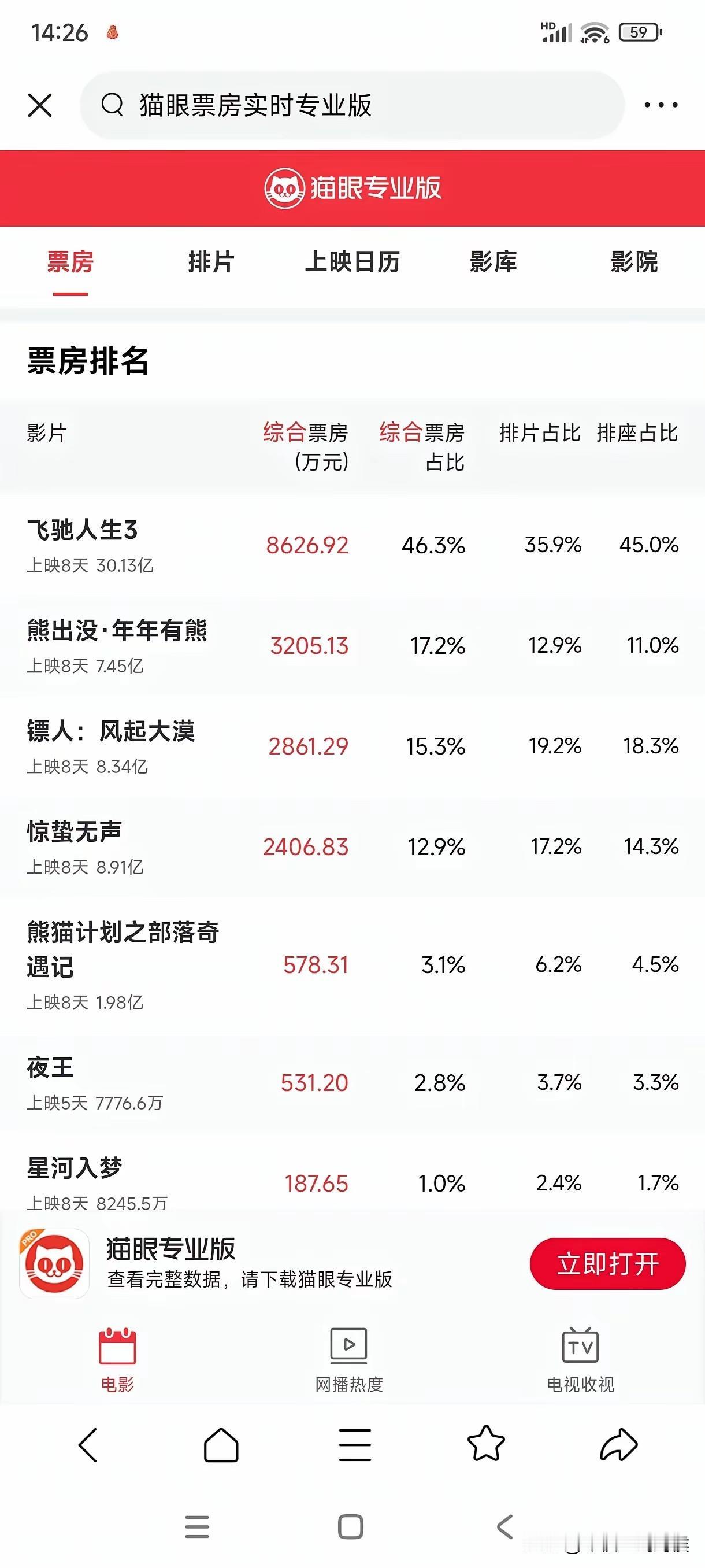 终有人盆满钵满，终有人血本无归。要当老板赚大钱，风险也会变大。《飞驰人生1、