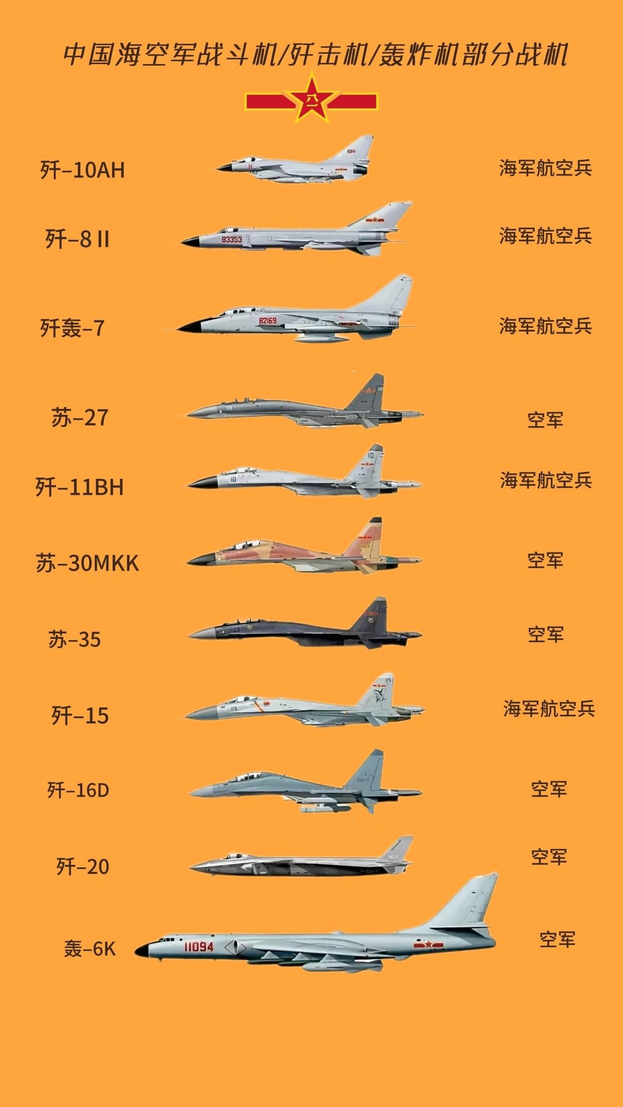 中国海空军战斗机/歼击机/轰炸机部分图