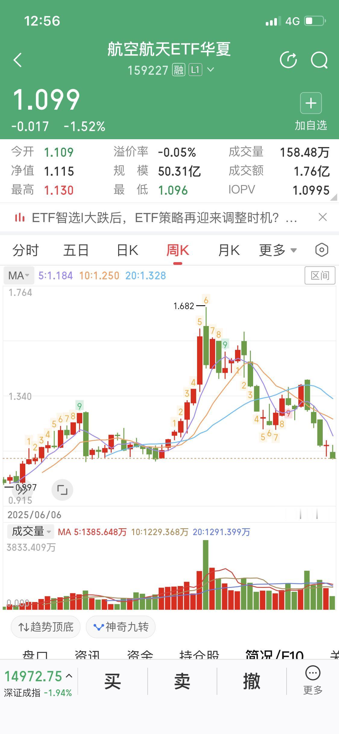 毁灭吧！糟糕的市场真是糟糕商业航天、星辰大海结果把我挂天上商业航天目前板块