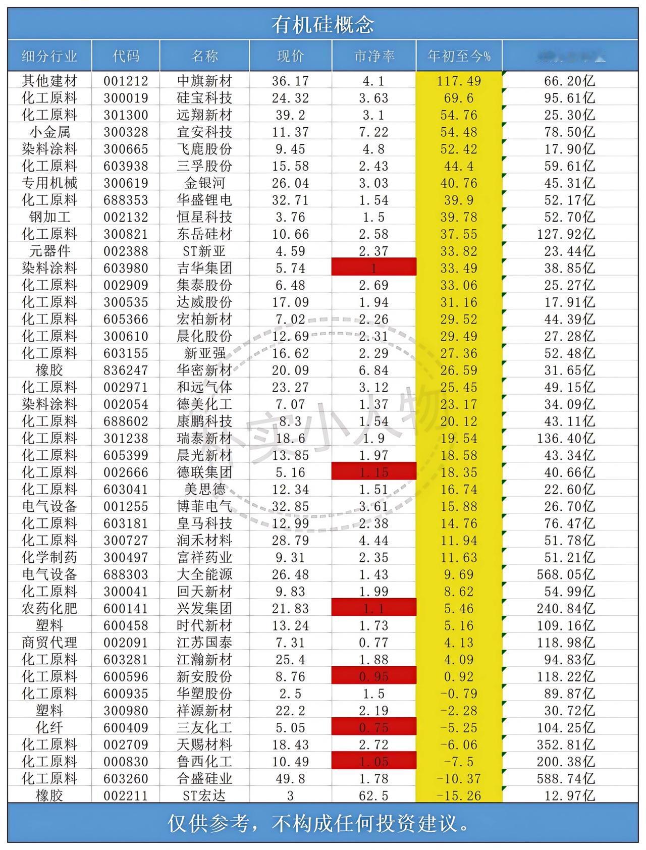 都在涨什么？有机硅概念板块梳理