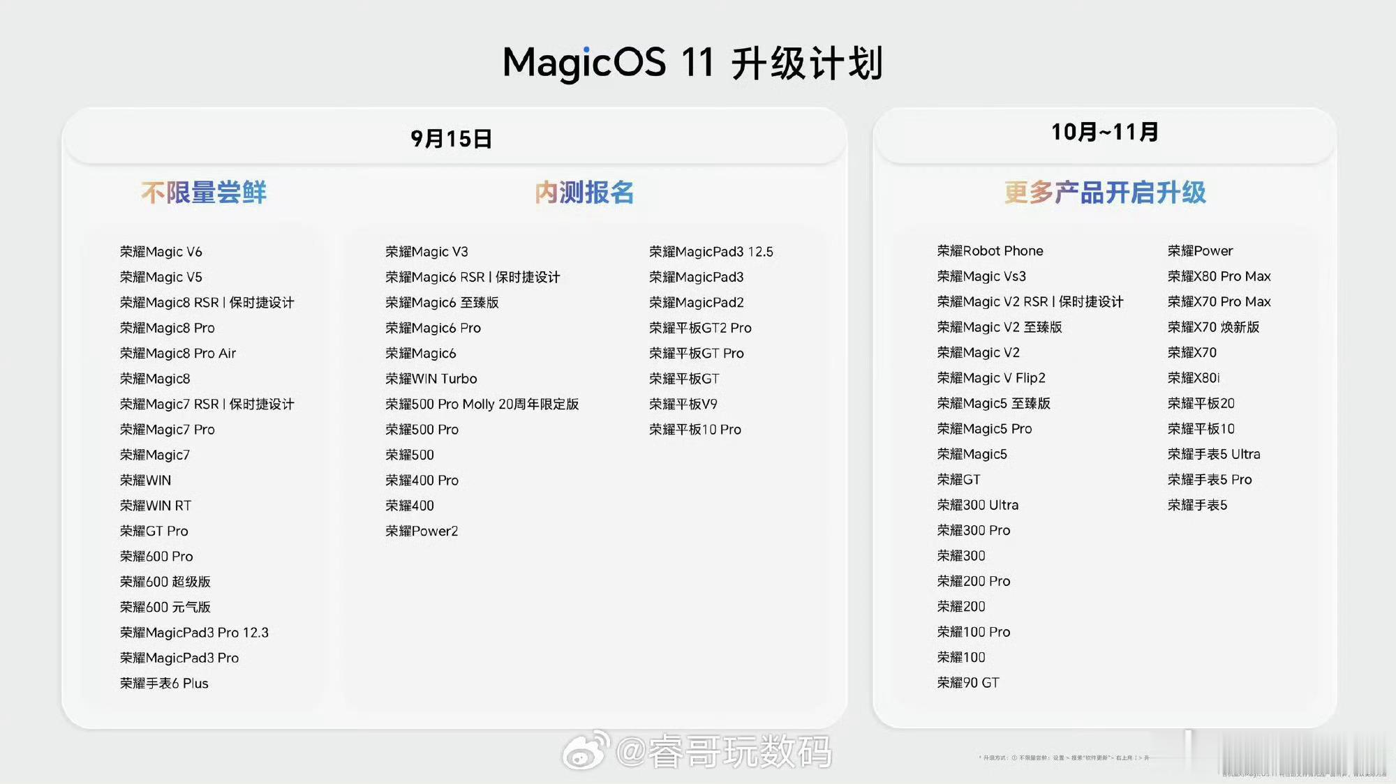 MagicOS11完整升级时间表新鲜出炉！9月15日：一大批机型直接不限量尝鲜，