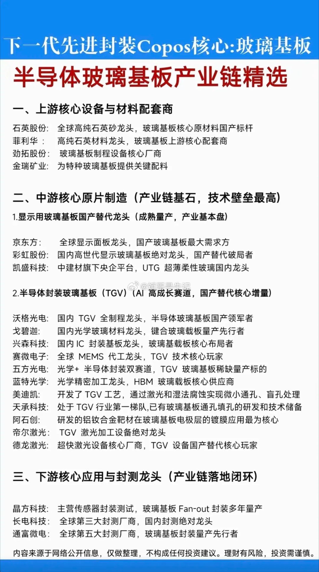 下一代先进封装：Copos核心玻璃基板！1.上游设备与材料配套商2.中游原片制