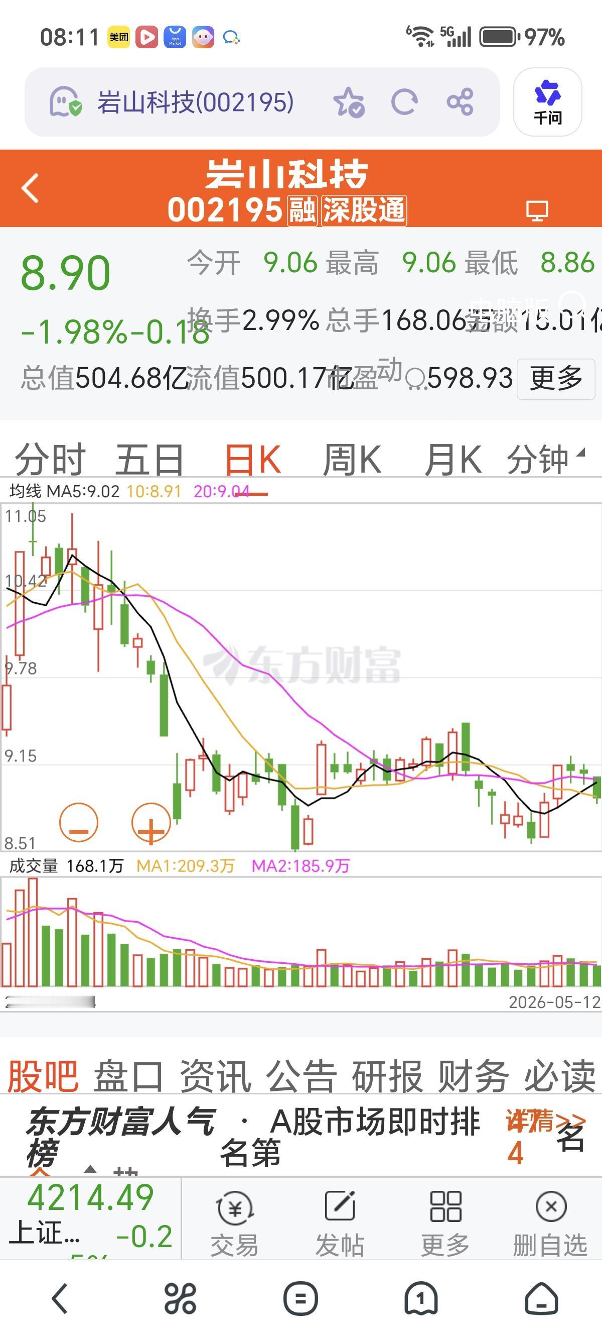 岩山科技（002195）高管减持完成，看似利好，实则利空。岩山科技
