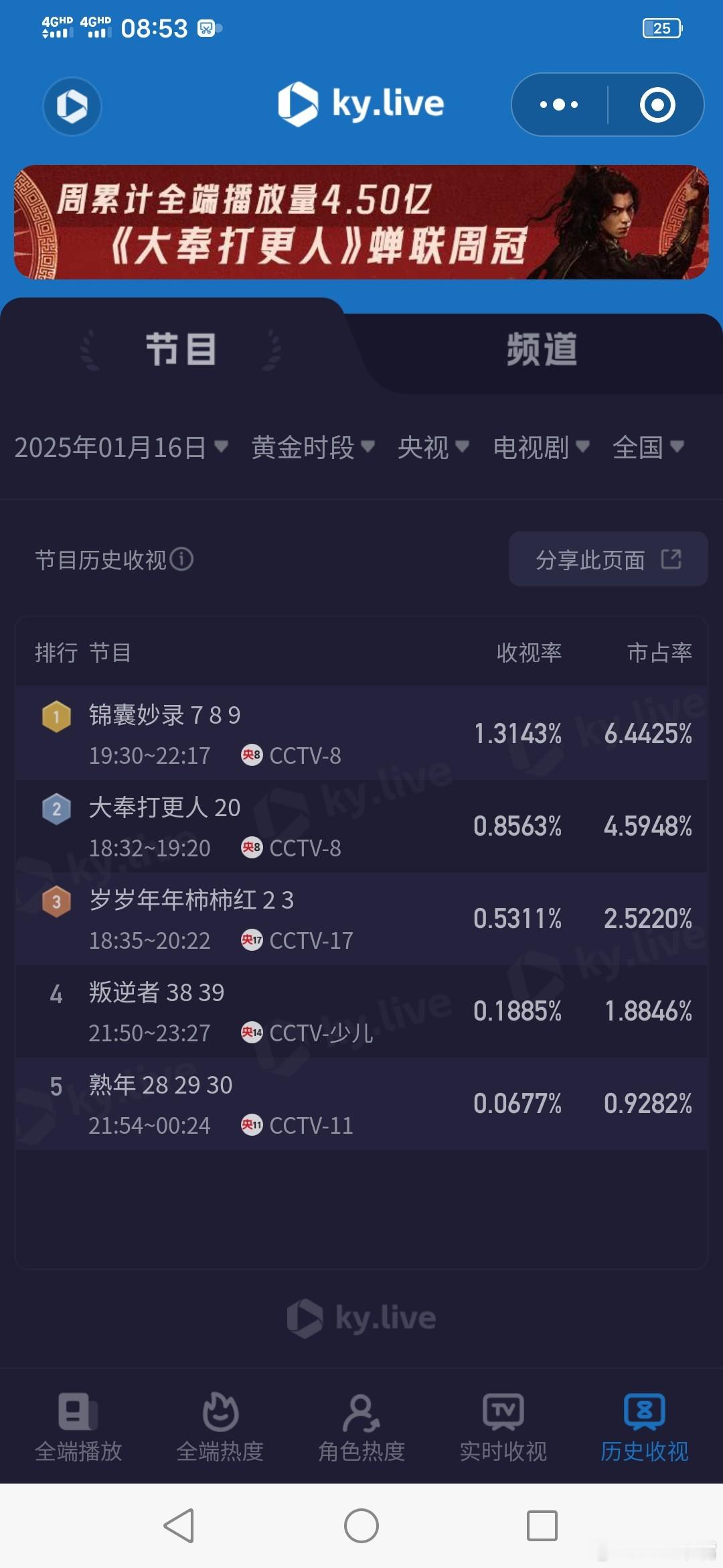 五娘说杨紫哪哪都好1月16日黄金档电视剧酷云：锦囊妙录1.3143，cvb估值