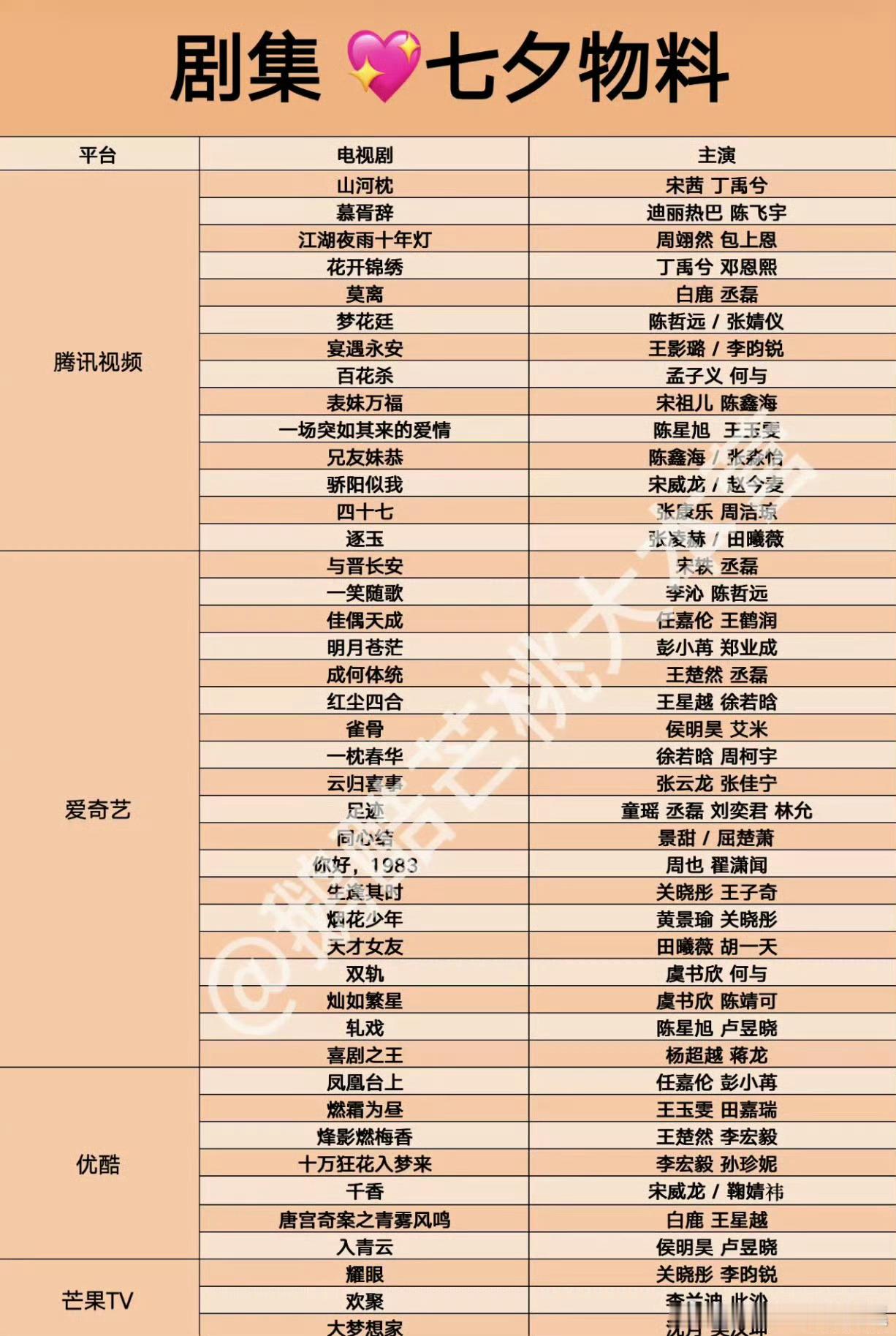 明天四大平台剧集七夕物料，想看哪部？​​​