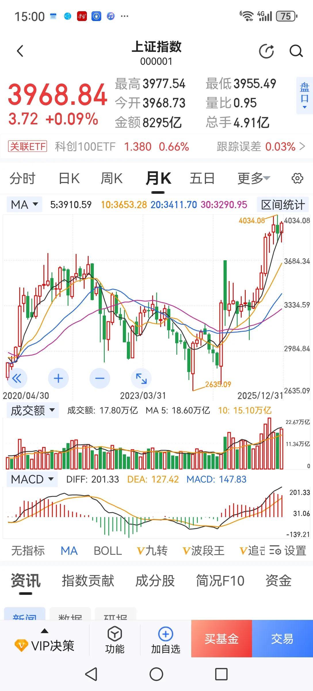 2025年总结，2026年展望。2025年虽盈利，但远远跑输大