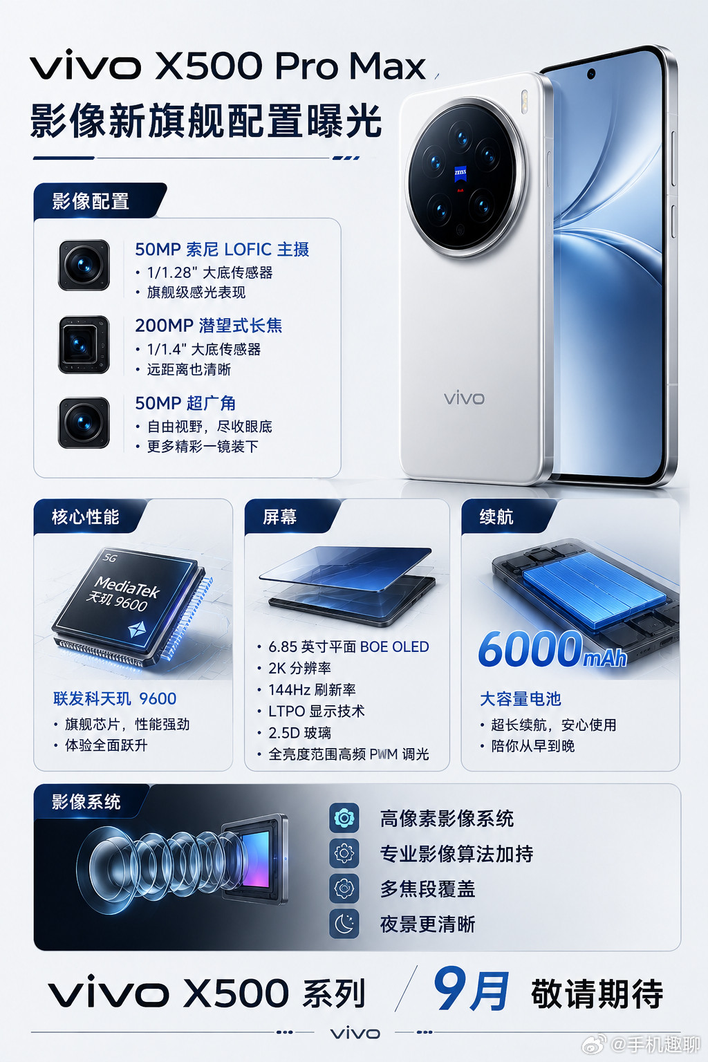 vivoX500ProMax曝光：2亿长焦+2K144Hz直屏最近关于vivoX500ProMax的
