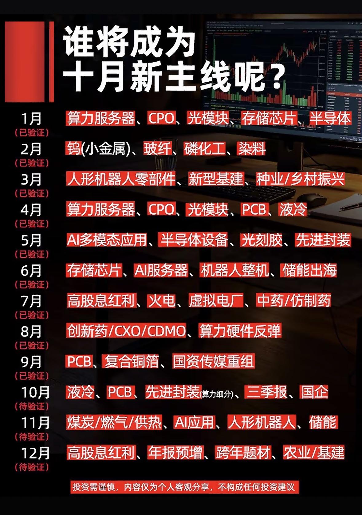 股市预测：10月新主线是谁？翻了近30份机构研报和最近两周的盘面数据，感觉1